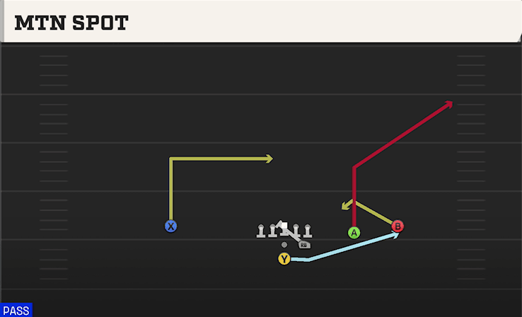 Mtn Spot play art from Pistol Strong Slot Open in CFB 27