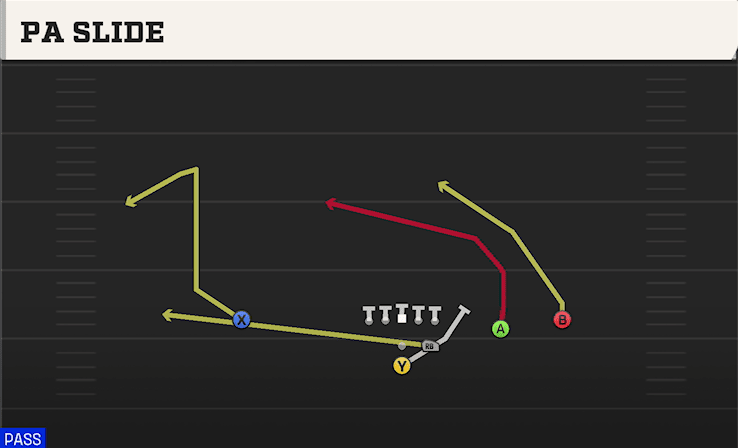PA Slide play art from Pistol Strong Slot Open in CFB 27