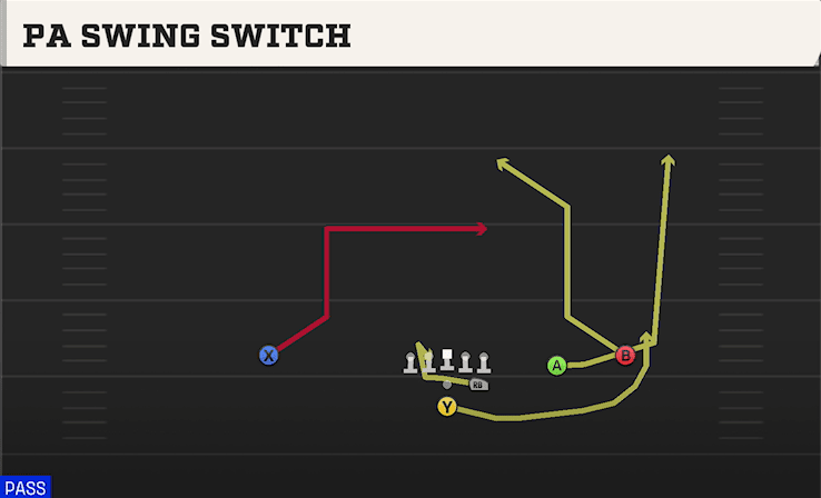 PA Swing Switch play art from Pistol Strong Slot Open in CFB 27