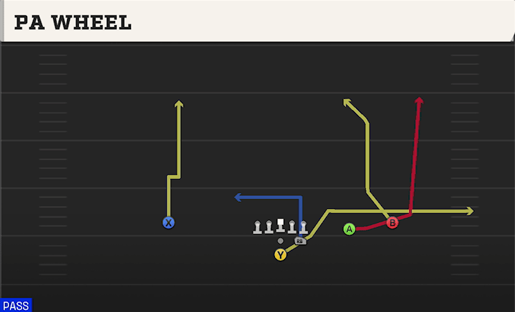 PA Wheel play art from Pistol Strong Slot Open in CFB 27