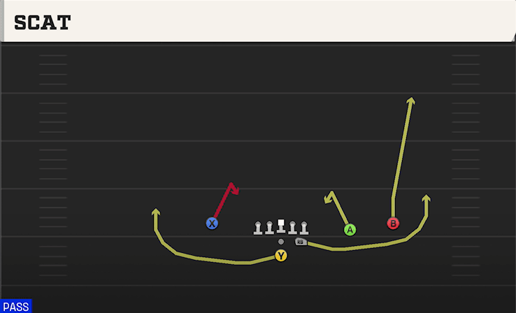 Scat play art from Pistol Strong Slot Open in CFB 27