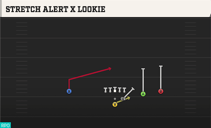 Stretch Alert X Lookie play art from Pistol Strong Slot Open in CFB 27