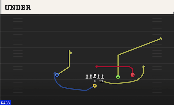 Under play art from Pistol Strong Slot Open in CFB 27