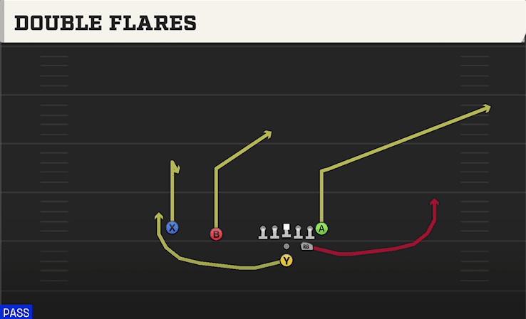 Double Flares play art from Pistol Strong Slot in CFB 27