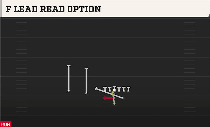 F Lead Read Option play art from Pistol Strong Slot in CFB 27