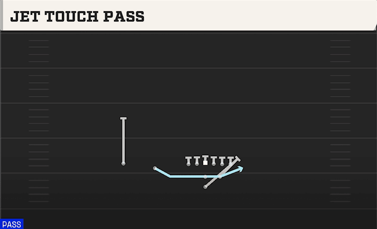 Jet Touch Pass play art from Pistol Strong Slot in CFB 27