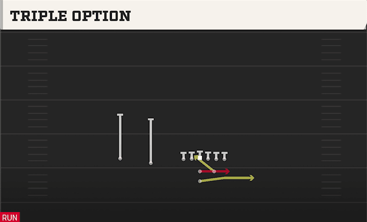Triple Option play art from Pistol Strong Slot in CFB 27