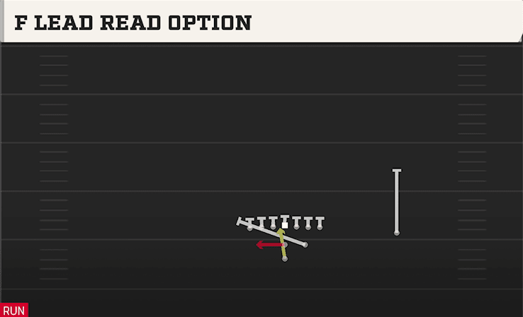 F Lead Read Option play art from Pistol Strong Tight in CFB 27