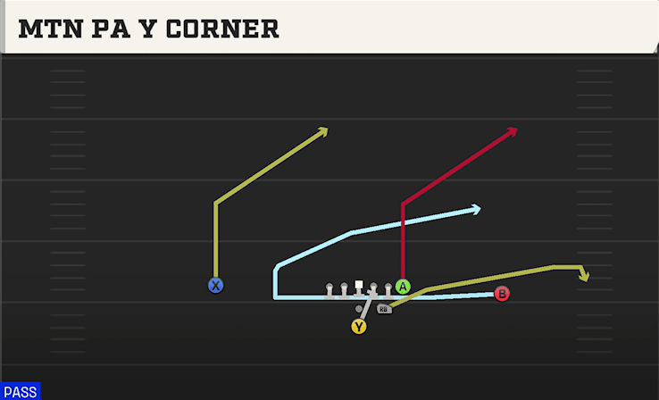 Mtn PA Y Corner play art from Pistol Strong in CFB 27