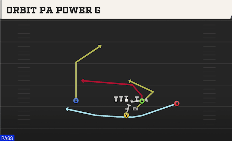 Orbit PA Power G play art from Pistol Strong in CFB 27