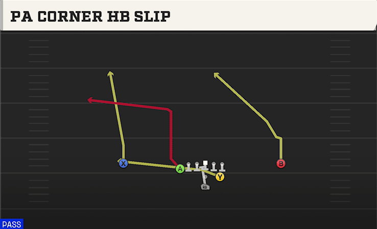 PA Corner HB Slip play art from Pistol Strong in CFB 27