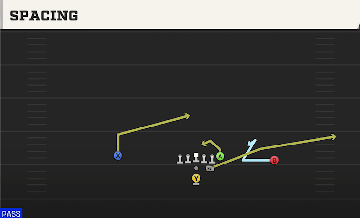 Spacing play art from Pistol Strong in CFB 27