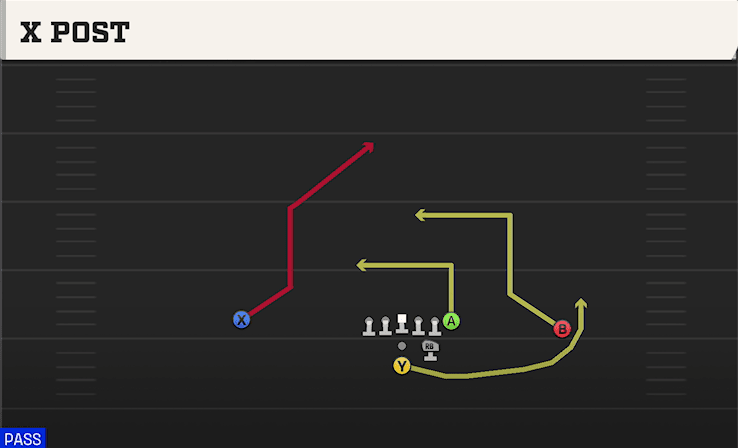 X Post play art from Pistol Strong in CFB 27
