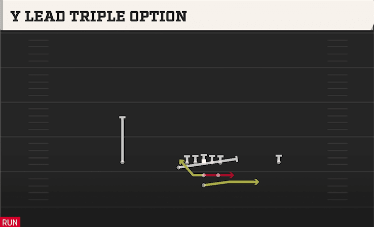 Y Lead Triple Option play art from Pistol Strong in CFB 27