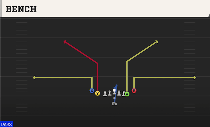 Bench play art from Pistol Tight Slots in CFB 27