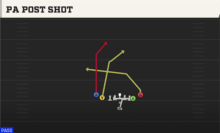 PA Post Shot play art from Pistol Tight Slots in CFB 27