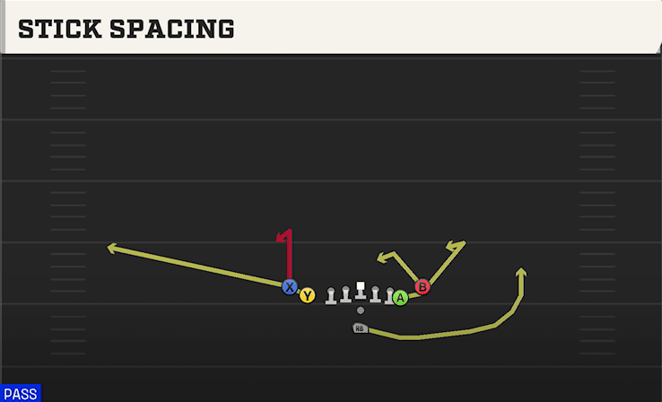 Stick Spacing play art from Pistol Tight Slots in CFB 27