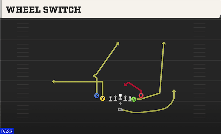 Wheel Switch play art from Pistol Tight Slots in CFB 27