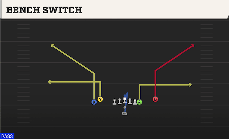 Bench Switch play art from Pistol Tight Y Off Flex in CFB 27