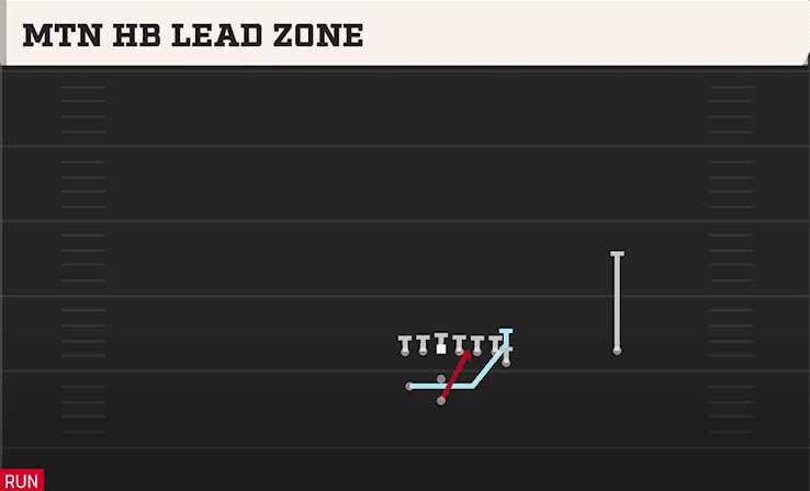 Mtn HB Lead Zone play art from Pistol Train in CFB 27