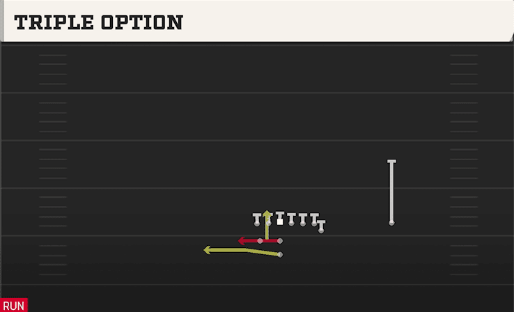Triple Option play art from Pistol Train in CFB 27