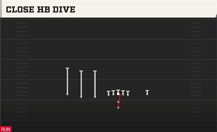 Close HB Dive play art from Pistol Trips Left Open in CFB 27