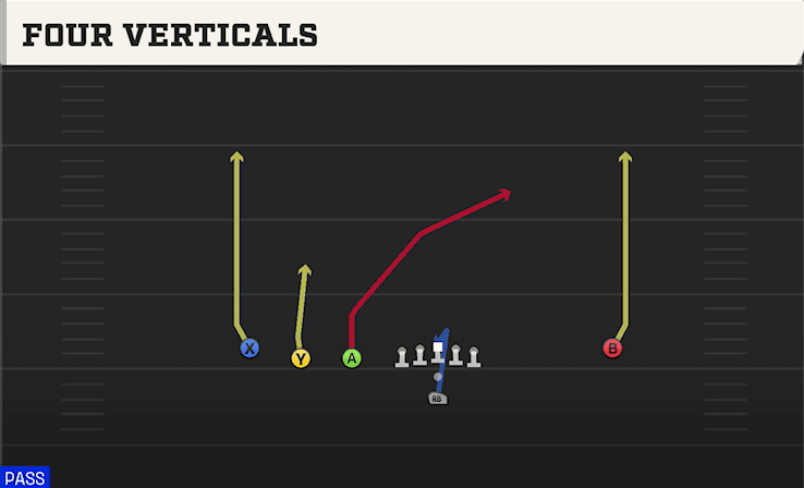 Four Verticals play art from Pistol Trips Left Open in CFB 27