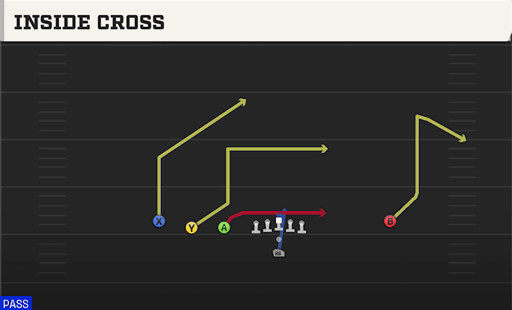Inside Cross play art from Pistol Trips Left Open in CFB 27