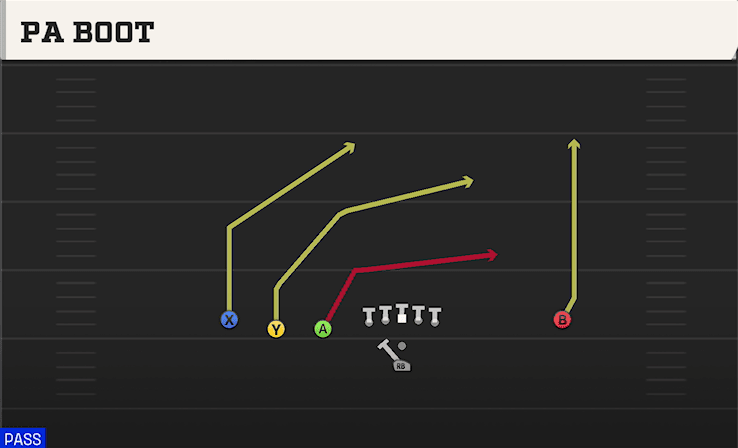 PA Boot play art from Pistol Trips Left Open in CFB 27