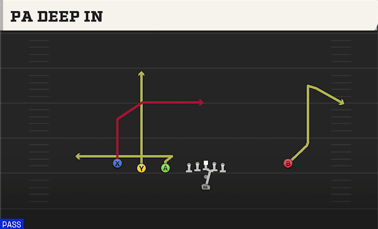 PA Deep In play art from Pistol Trips Left Open in CFB 27
