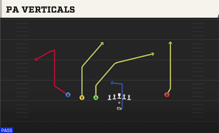 PA Verticals play art from Pistol Trips Left Open in CFB 27