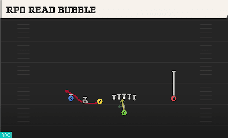 RPO Read Bubble play art from Pistol Trips Left Open in CFB 27