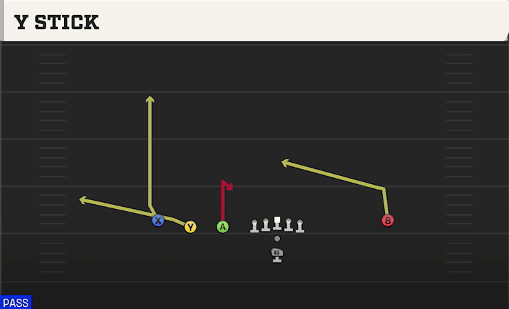 Y Stick play art from Pistol Trips Left Open in CFB 27