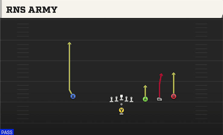 Rns Army play art from Pistol Trips Open in CFB 27