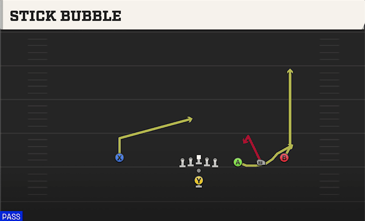 Stick Bubble play art from Pistol Trips Open in CFB 27