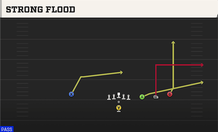 Strong Flood play art from Pistol Trips Open in CFB 27