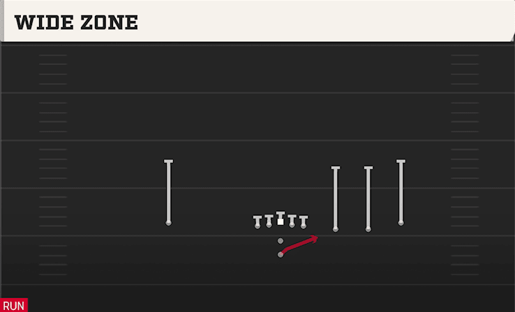 Wide Zone play art from Pistol Trips Open in CFB 27