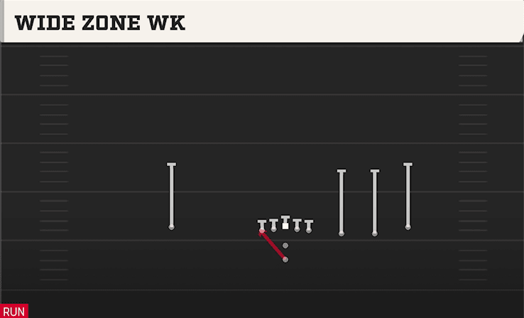 Wide Zone WK play art from Pistol Trips Open in CFB 27
