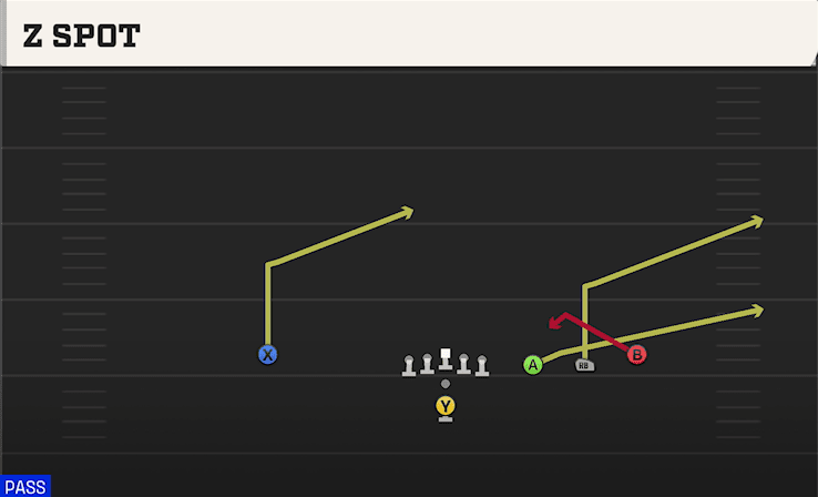 Z Spot play art from Pistol Trips Open in CFB 27