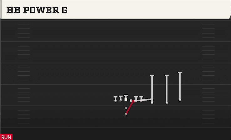 HB Power O play art from Pistol Trips Y Over in CFB 27