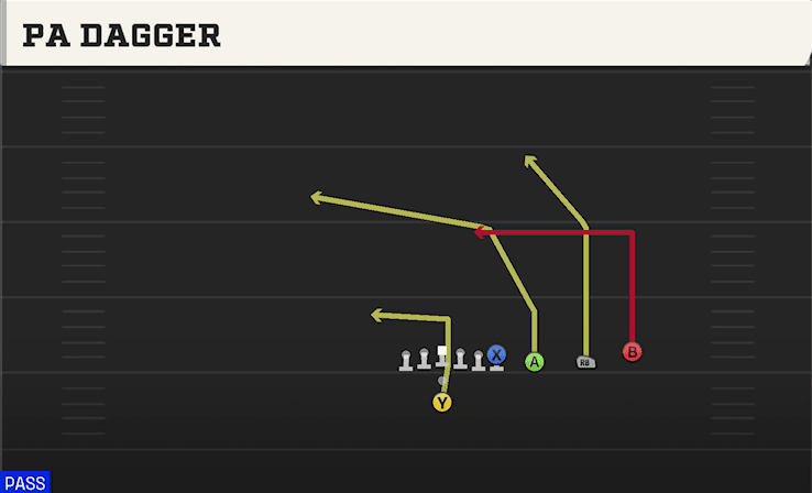 PA Dagger play art from Pistol Trips Y Over in CFB 27