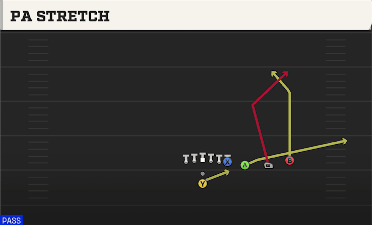 PA Stretch play art from Pistol Trips Y Over in CFB 27