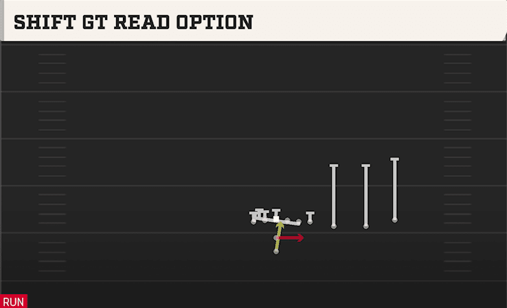 Shift GT Read Option play art from Pistol Trips Y Over in CFB 27