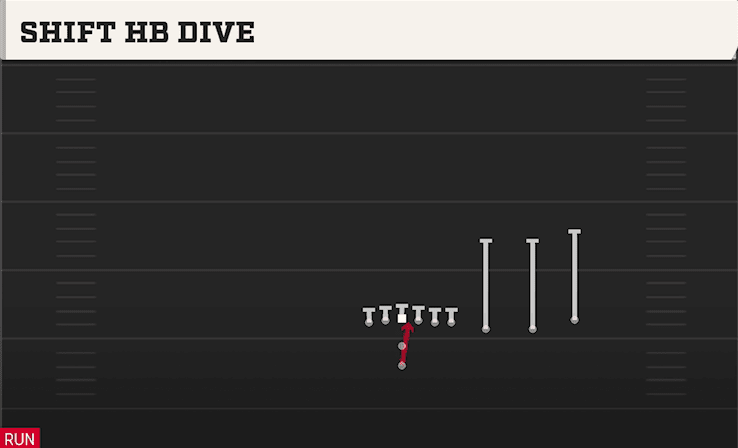 Shift HB Dive play art from Pistol Trips Y Over in CFB 27
