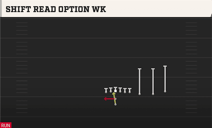 Shift Read Option WK play art from Pistol Trips Y Over in CFB 27