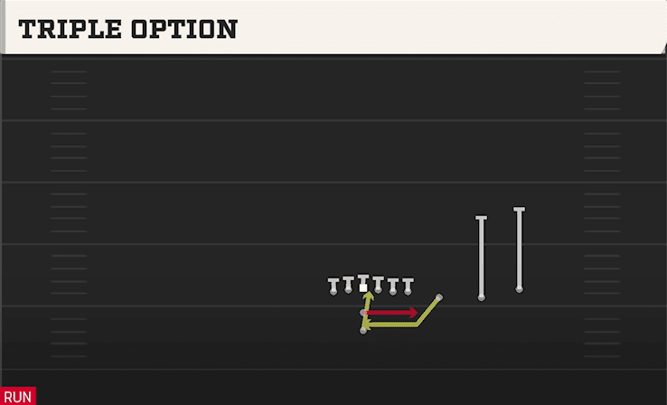 Triple Option play art from Pistol Trips Y Over in CFB 27