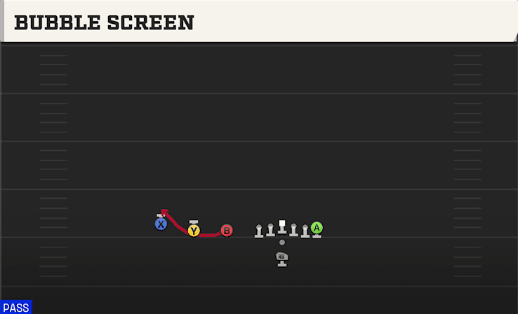 Bubble Screen play art from Pistol Trips in CFB 27