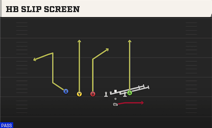 HB Slip Screen play art from Pistol Trips in CFB 27
