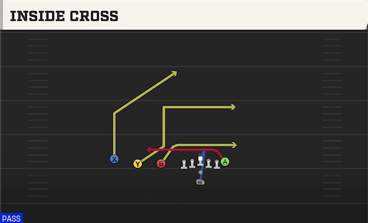 Inside Cross play art from Pistol Trips in CFB 27