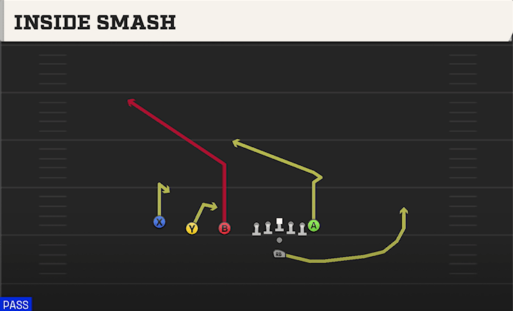 Inside Smash play art from Pistol Trips in CFB 27